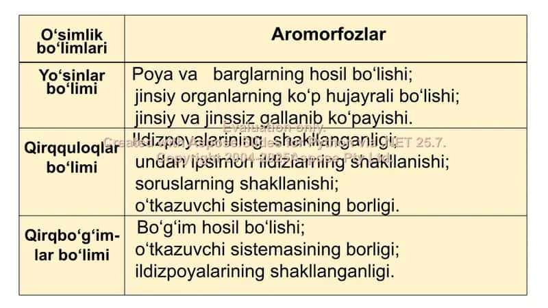 Hayvonot dunyosidagi evolyutsion o’zgarishlar 2
