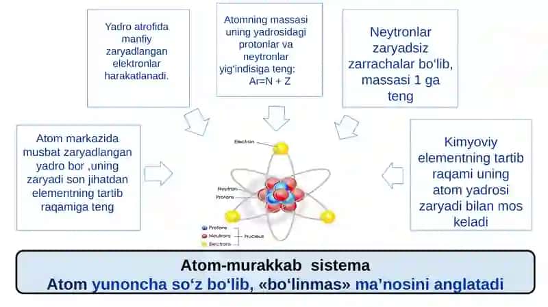 Atomelektronqavatlarining tuzilishi 2