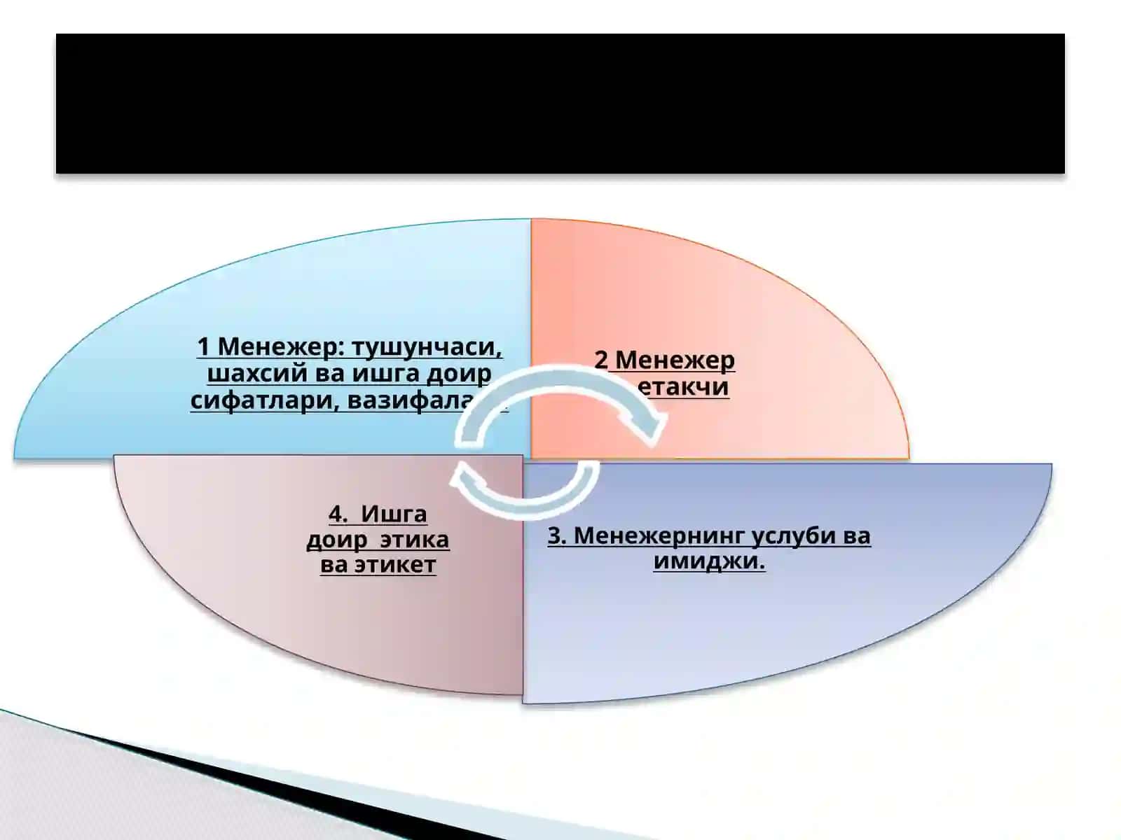 ЗАМОНАВИЙ МЕНЕЖЕР 2