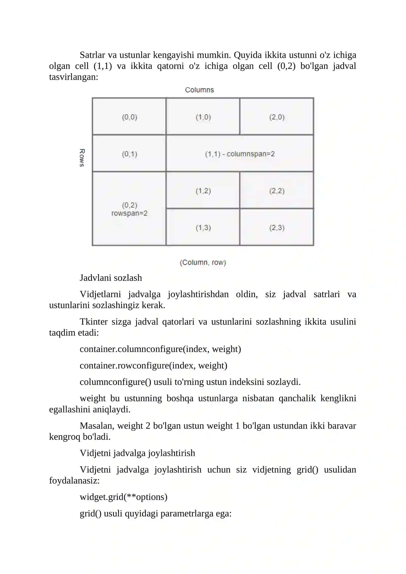 Tkinter grid geometriya menejeriga kirish 2