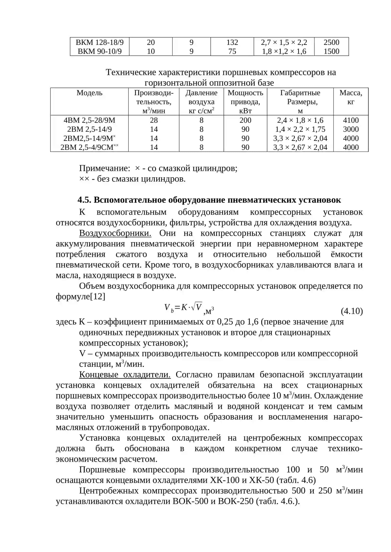Технические характеристики поршневых компрессоров 2