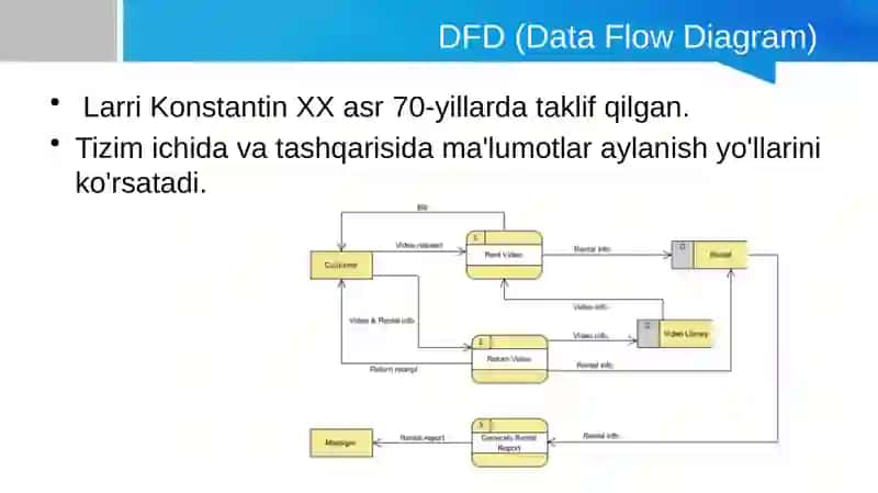 DFD funktsyonallashtirish modellashtirish metodologiyasi 2