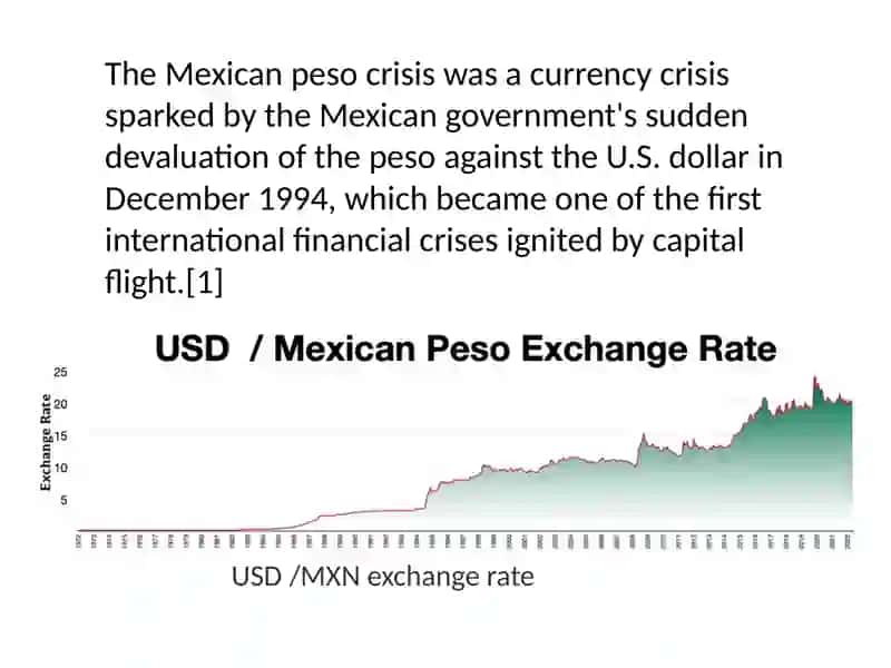 Mexican peso crisis 2
