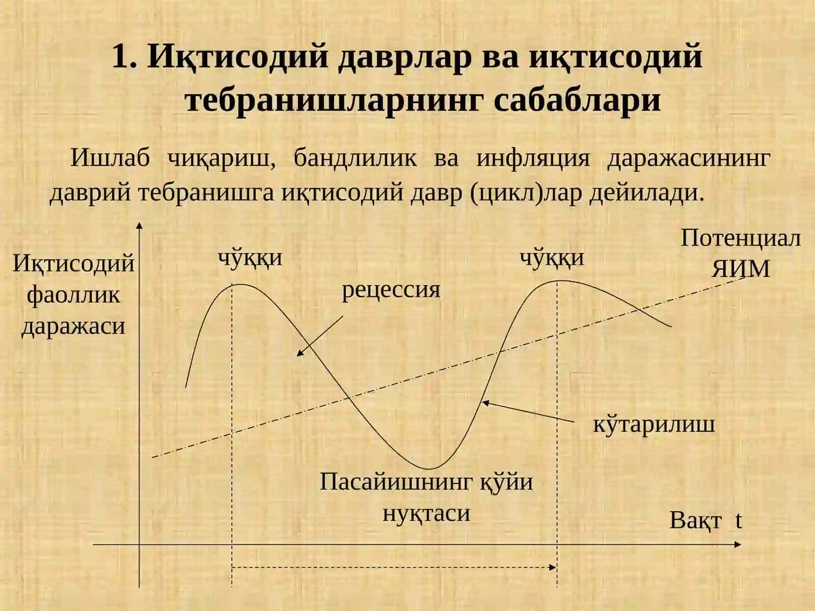 Иктисодий тебранишлар: Ишсизлик 2