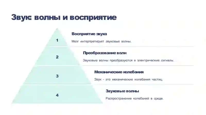 Слух биофизика элементы. Кохлеарный имплантaтция основы 2