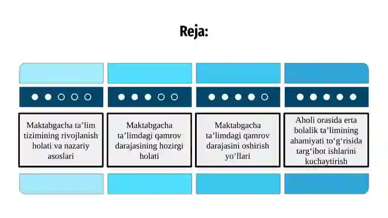 Maktabgacha ta'limda qamrov darajasi 2