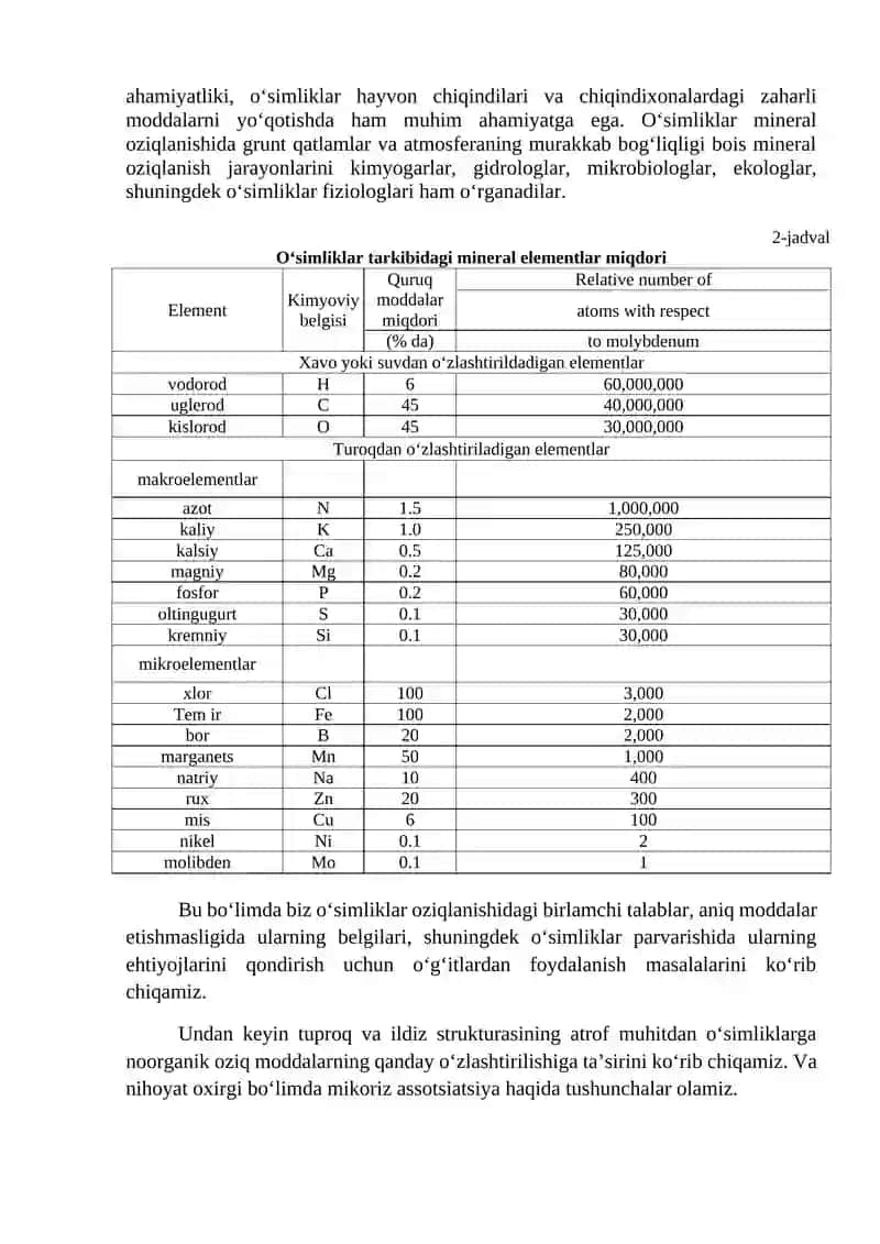 O‘SIMLIKLARNI TUPROQDAN OZIQLANISHI 2