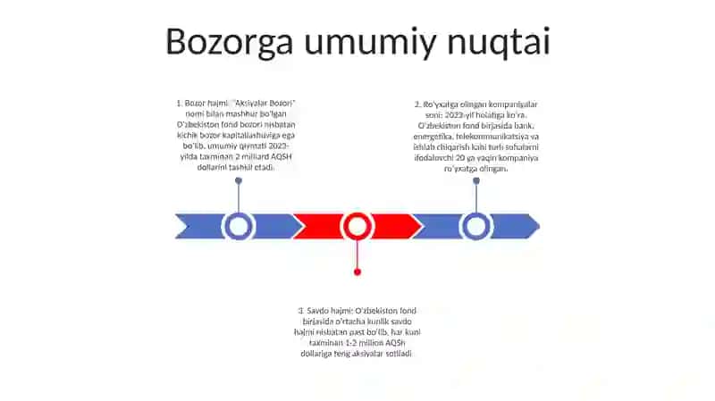 Aksiyalar Bozori 2