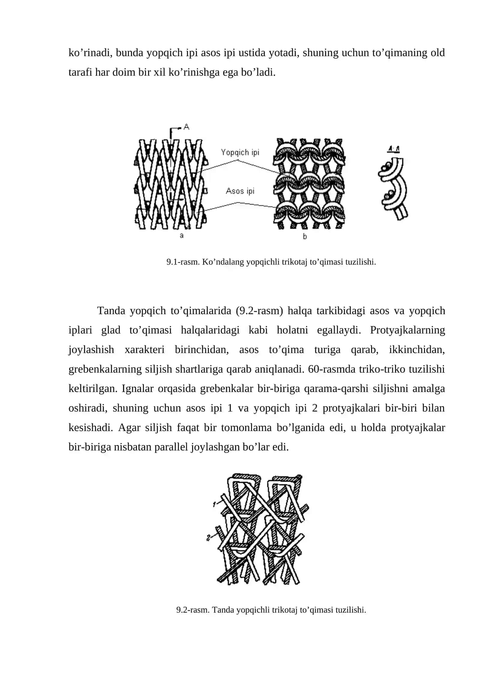 Yopqichli trikotaj to’qimalari 2