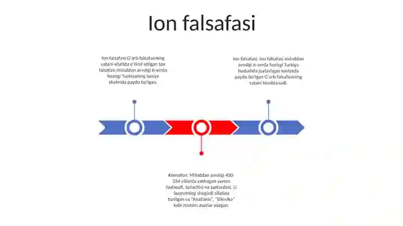 Ion Falsafasi 2