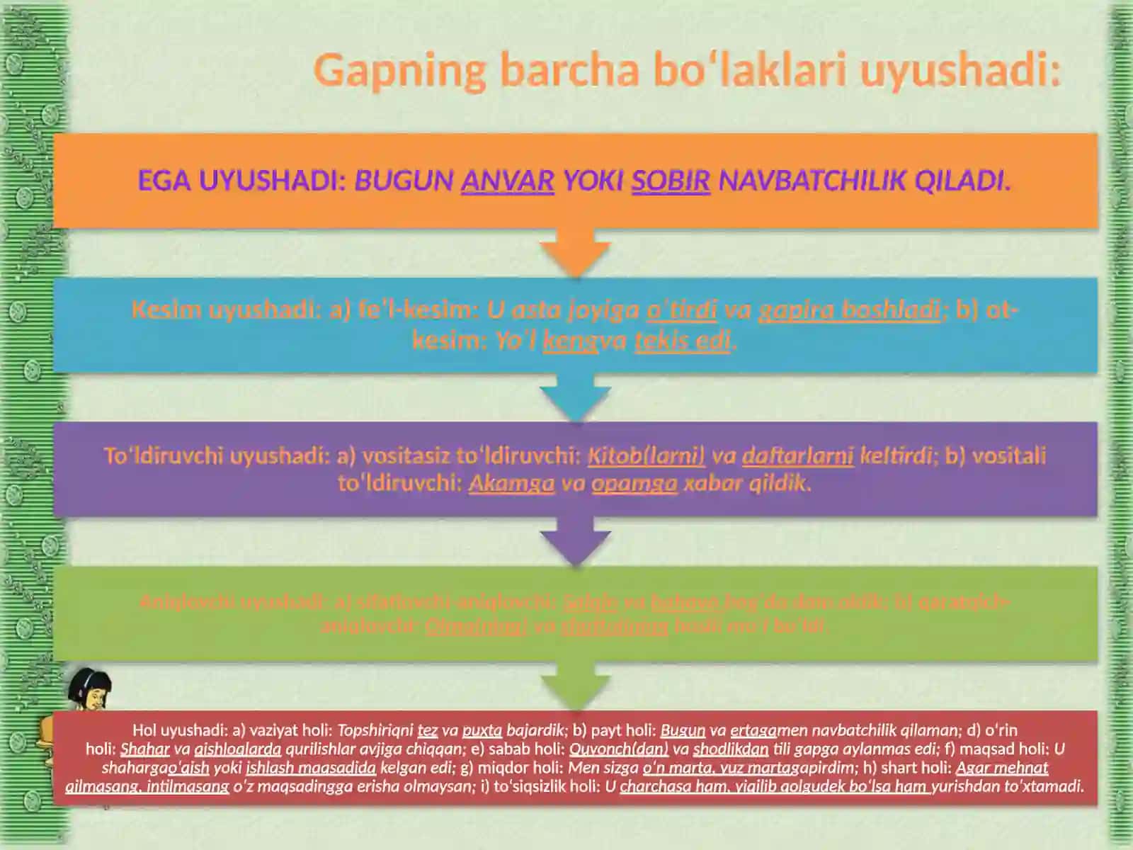 UYUSHIQ BOʻLAKLI GAPLAR 2