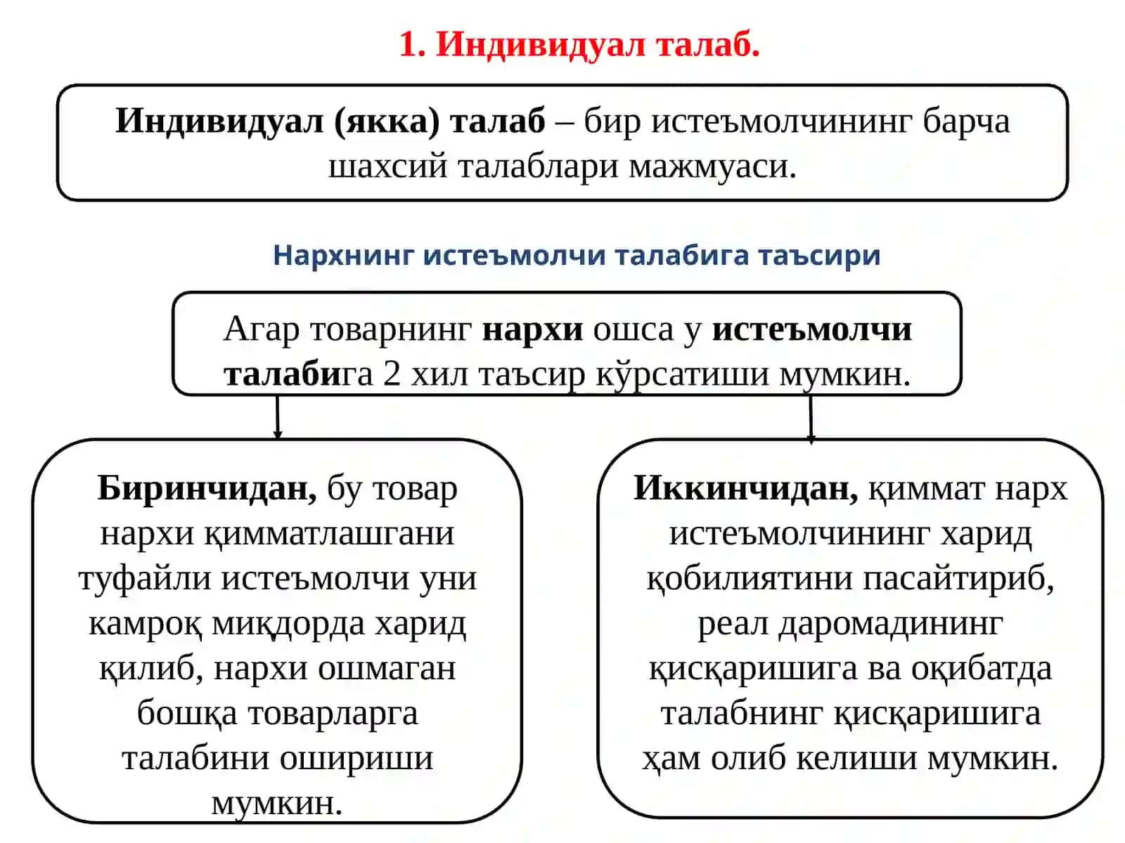 Индивидуал ва бозор талаби: Индивидуал талаб 2