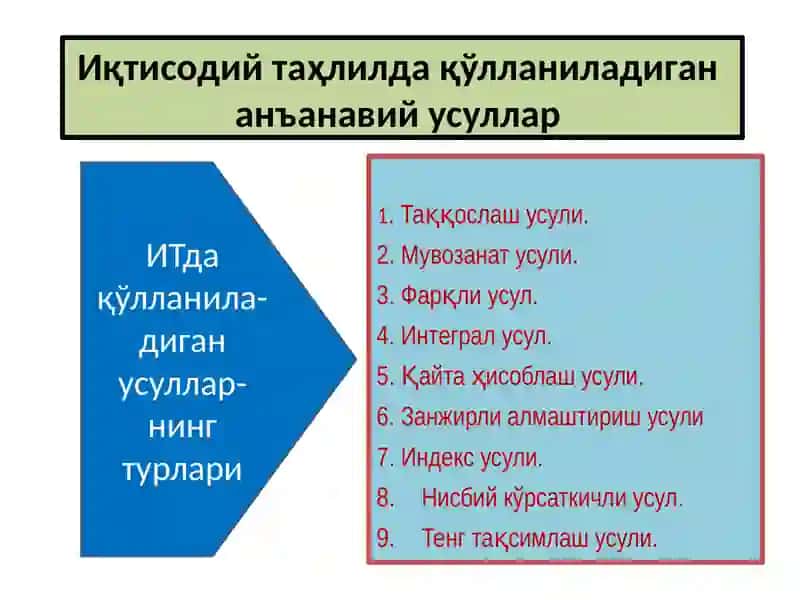 Иқтисодий таҳлилда қўлланиладиган анъанавий усуллар 2