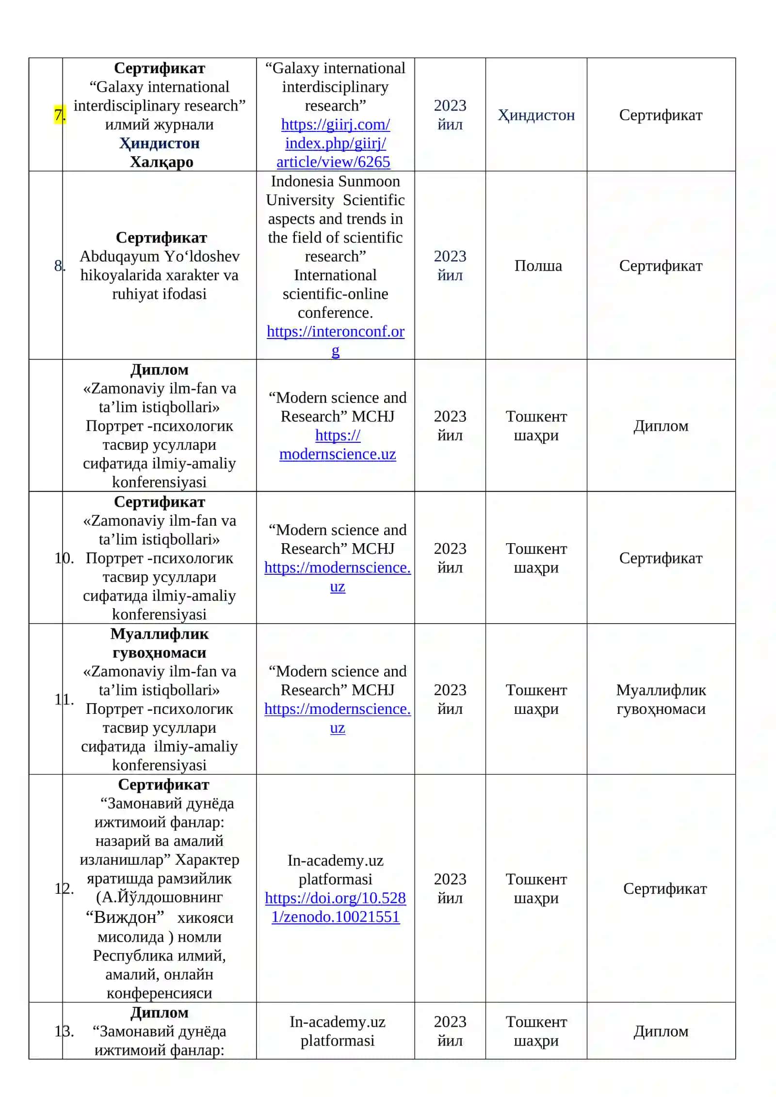 Муаллифлик гувоҳномаси № MG2213-0001476 2
