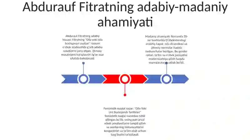 "Oila Yoki Uni Boshqarish Tartiblari" 2