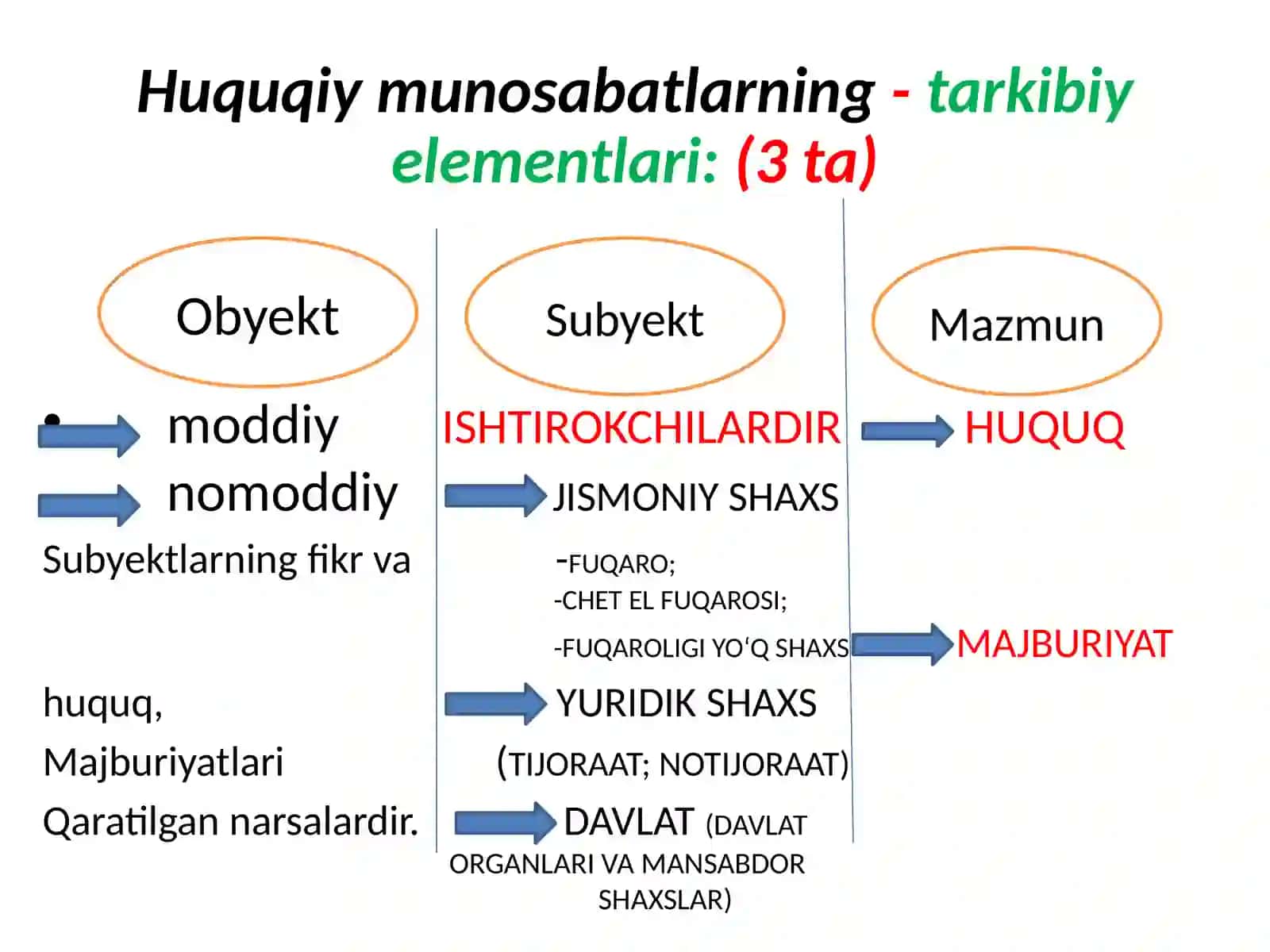 Huquqiymunosabatlar 2