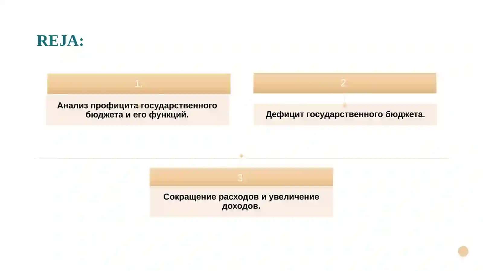 Состояние государственного бюджета 2