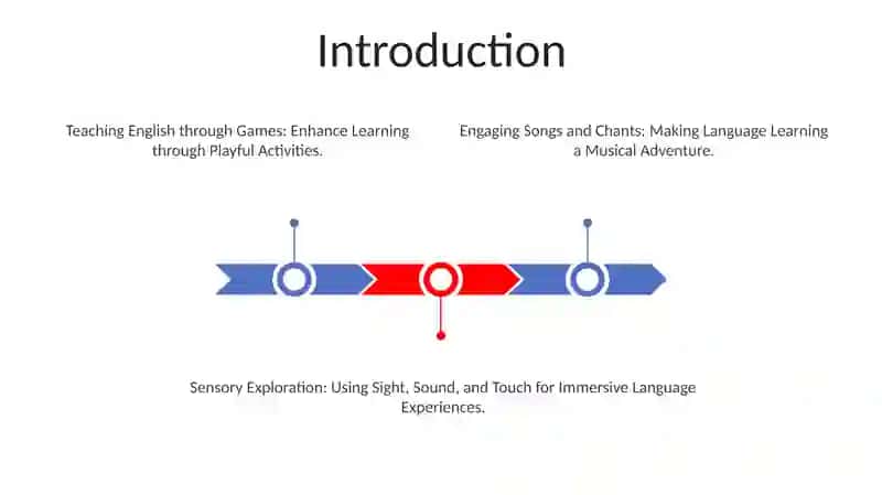 Importance of English Language in Preschool 2
