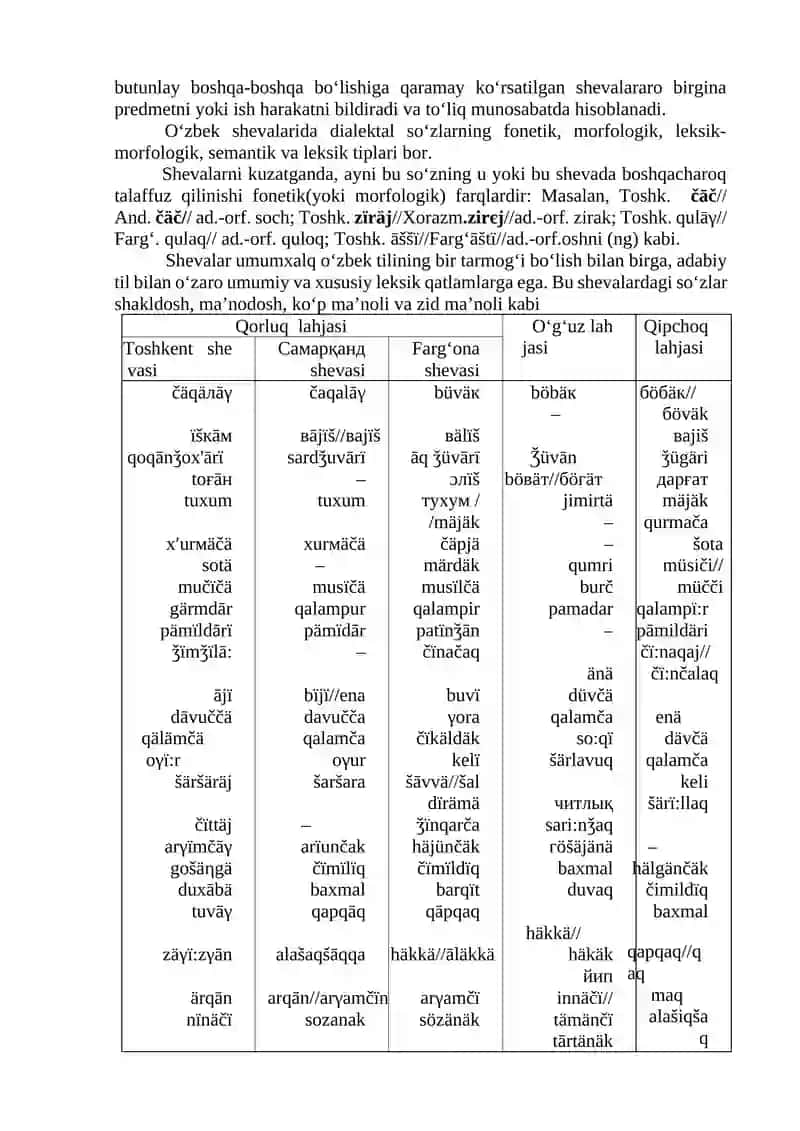 OʻZBEK SHEVALARI LEKSIKASI VA LEKSIKOGRAFIYASI 2