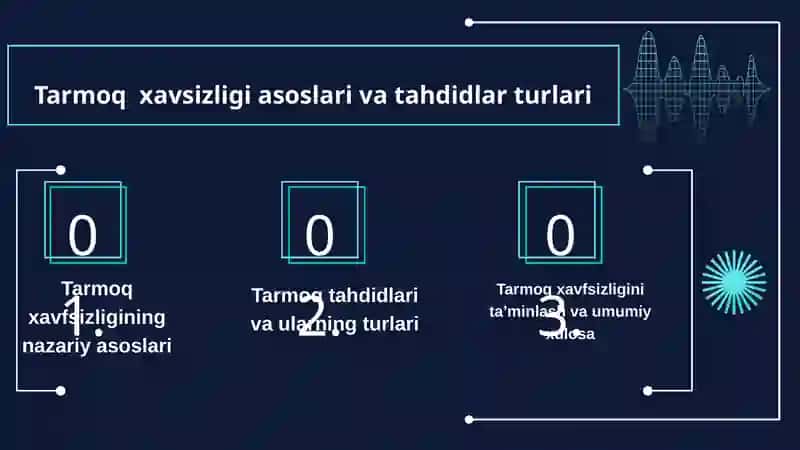 Tarmoqxavfsizligi 2