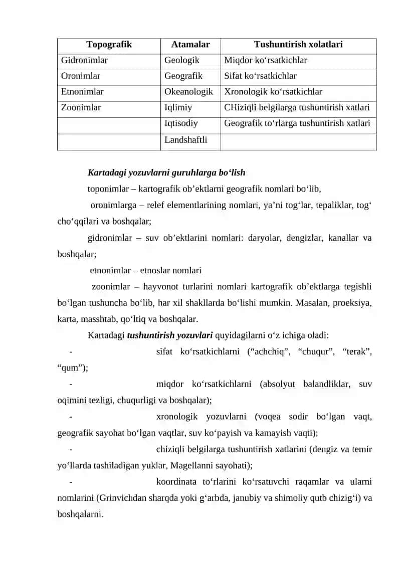 Geografik nomlar ko‘rsatkichlari 2