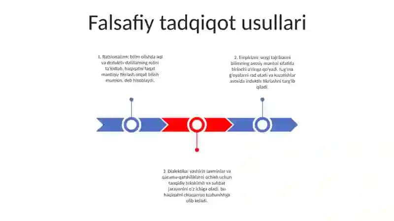 Falsafa Funktsiyalari 2