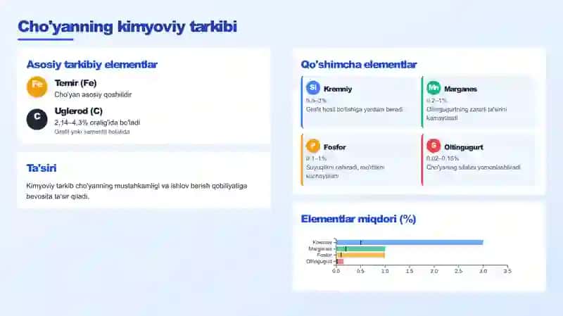 Cho'yanning umumiy tushunchasi 2