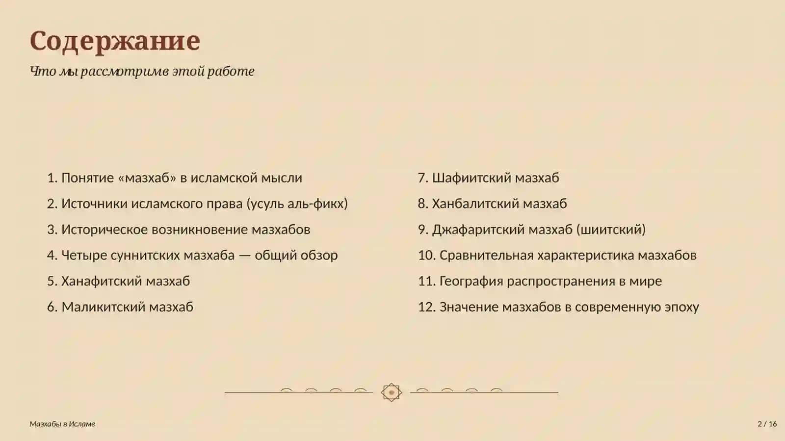 Мазхабы в Исламе 2