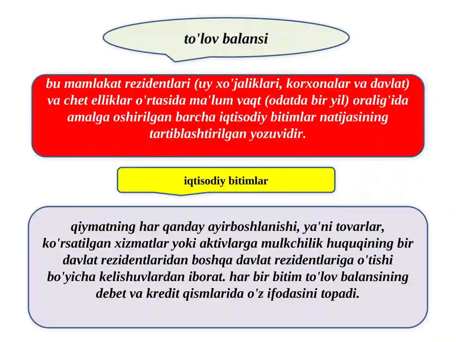 iqtisodiy bitimlar 2