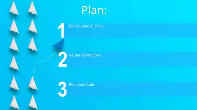 My future plans 2