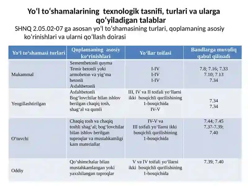 Yo‘lto‘shamalari asosini qurish 2