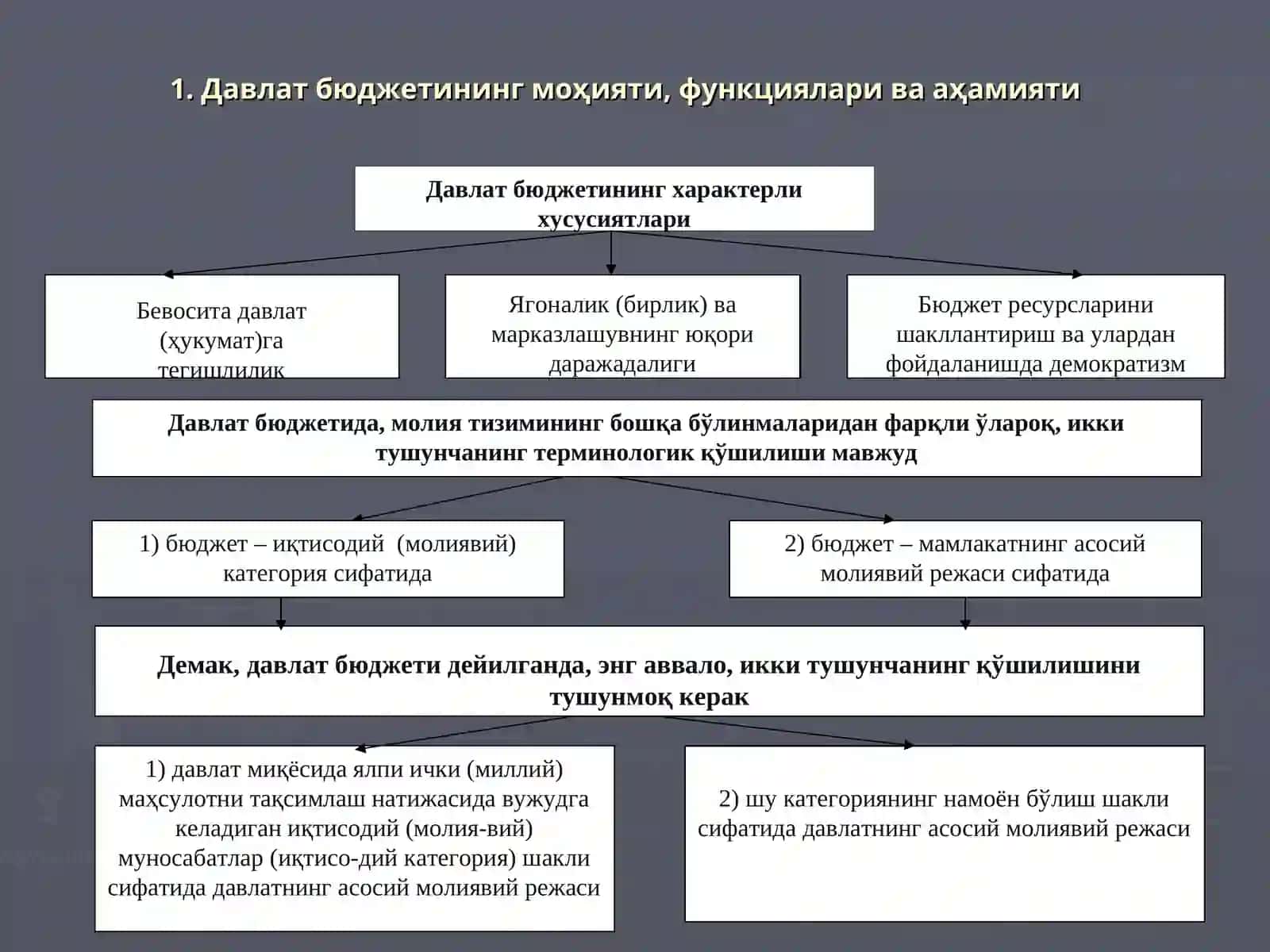 Давлат бюджети 2