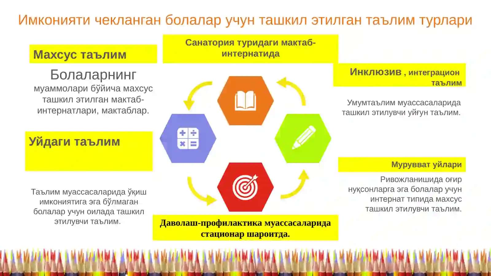 ИНКЛЮЗИВ ТАЪЛИМ 2