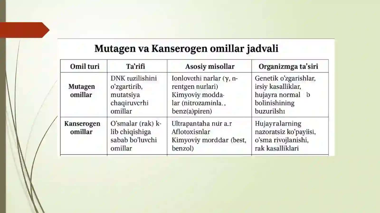 Atrof-muhitning ifloslanishi va mutagen vakanserogenlar genetik oqibatlari 2