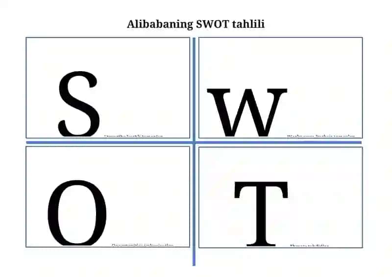 KFCning SWOT tahlili 2