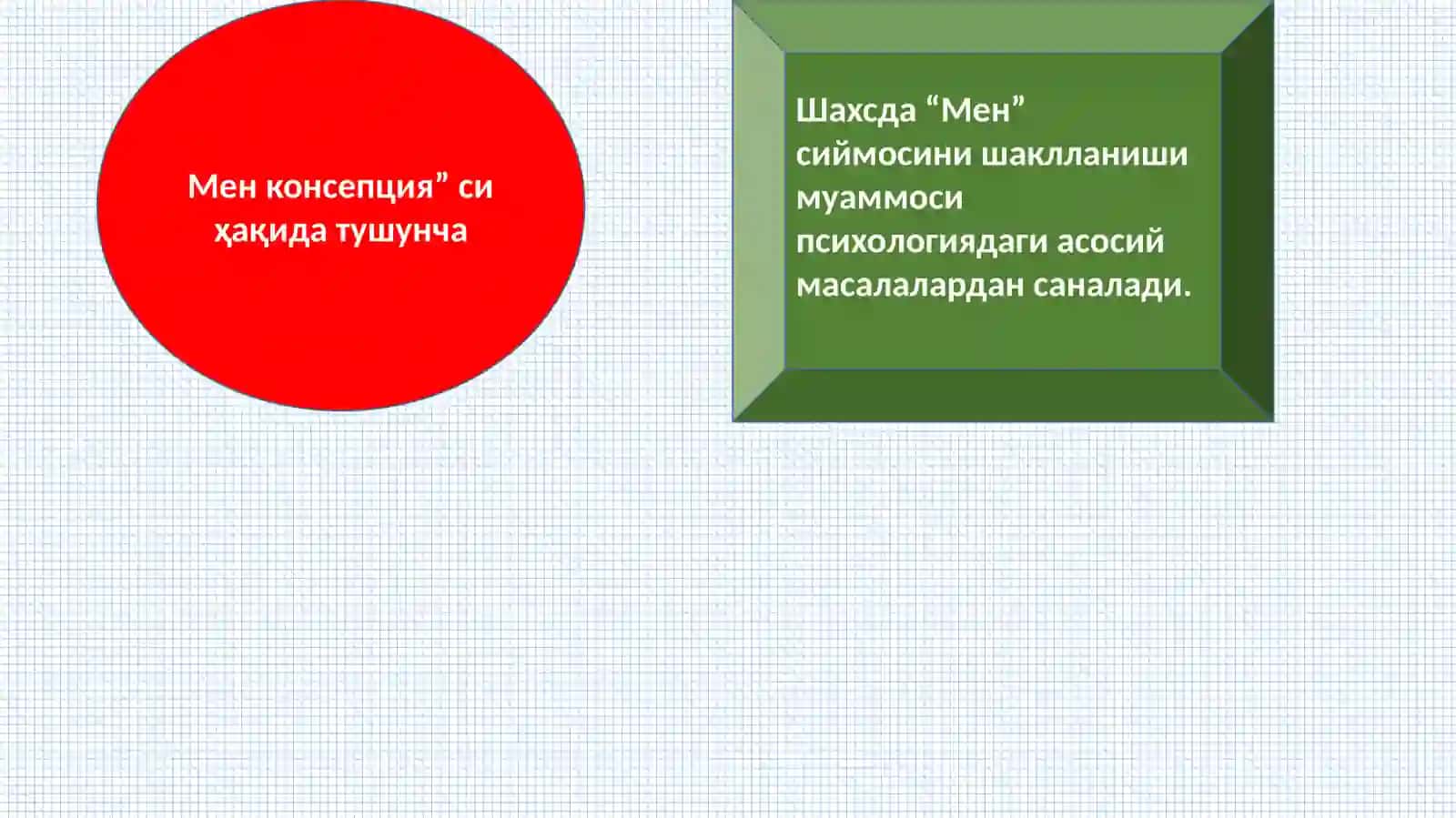 Мен консепцияси ва уларнинг шаклланиши 2