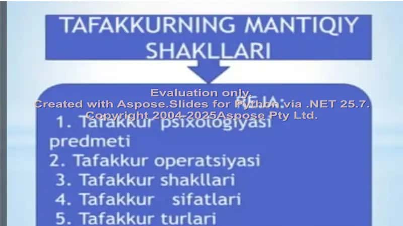 Tafakkur psixologiyasi 2