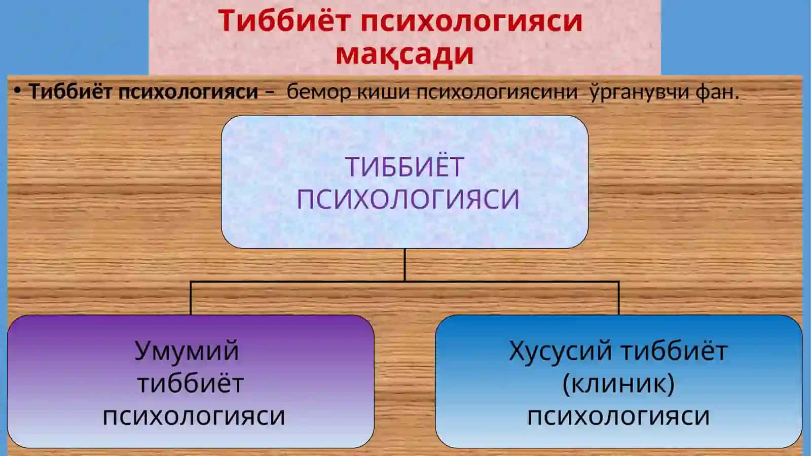 Тиббий психологияси 2