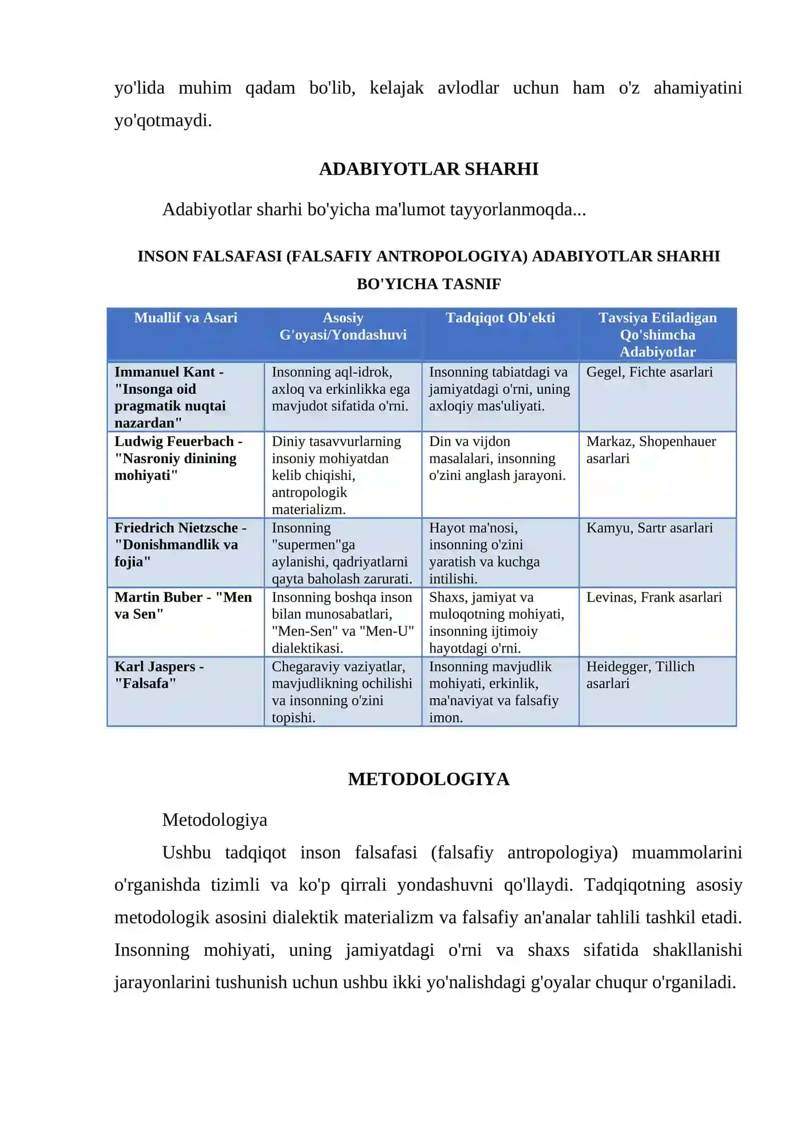 INSON FALSAFASI (FALSAFIY ANTROPOLOGIYA) 2