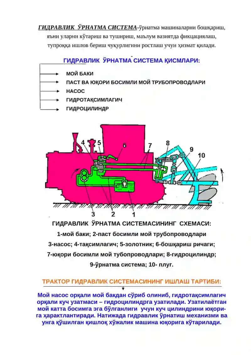 ЎРНАТМА СИСТЕМАЛАР 2