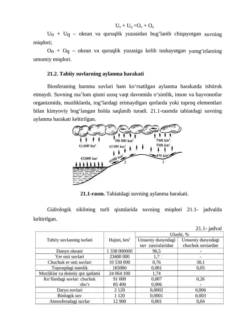 Gidrosfera kimyosi 2