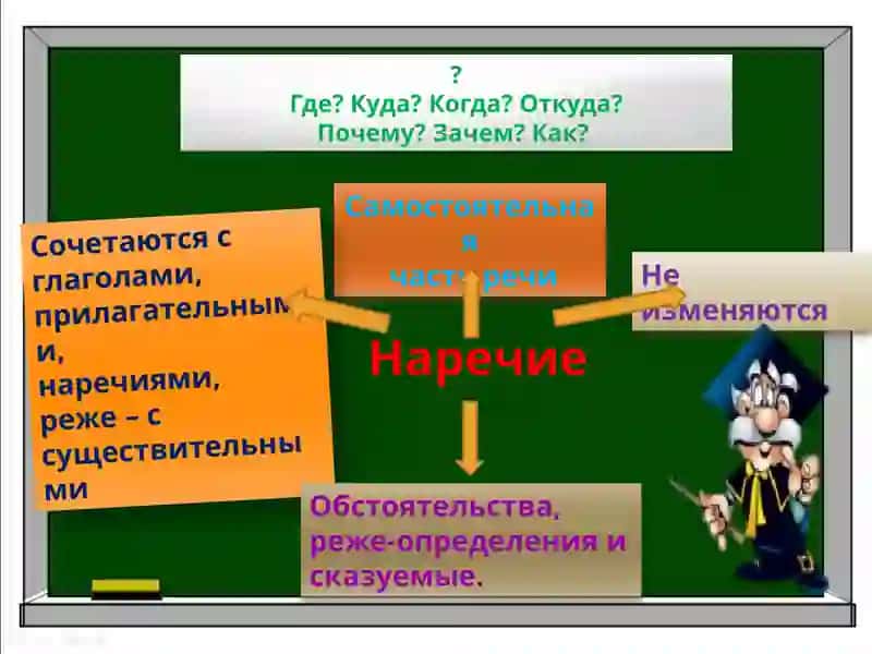 Наречие 2