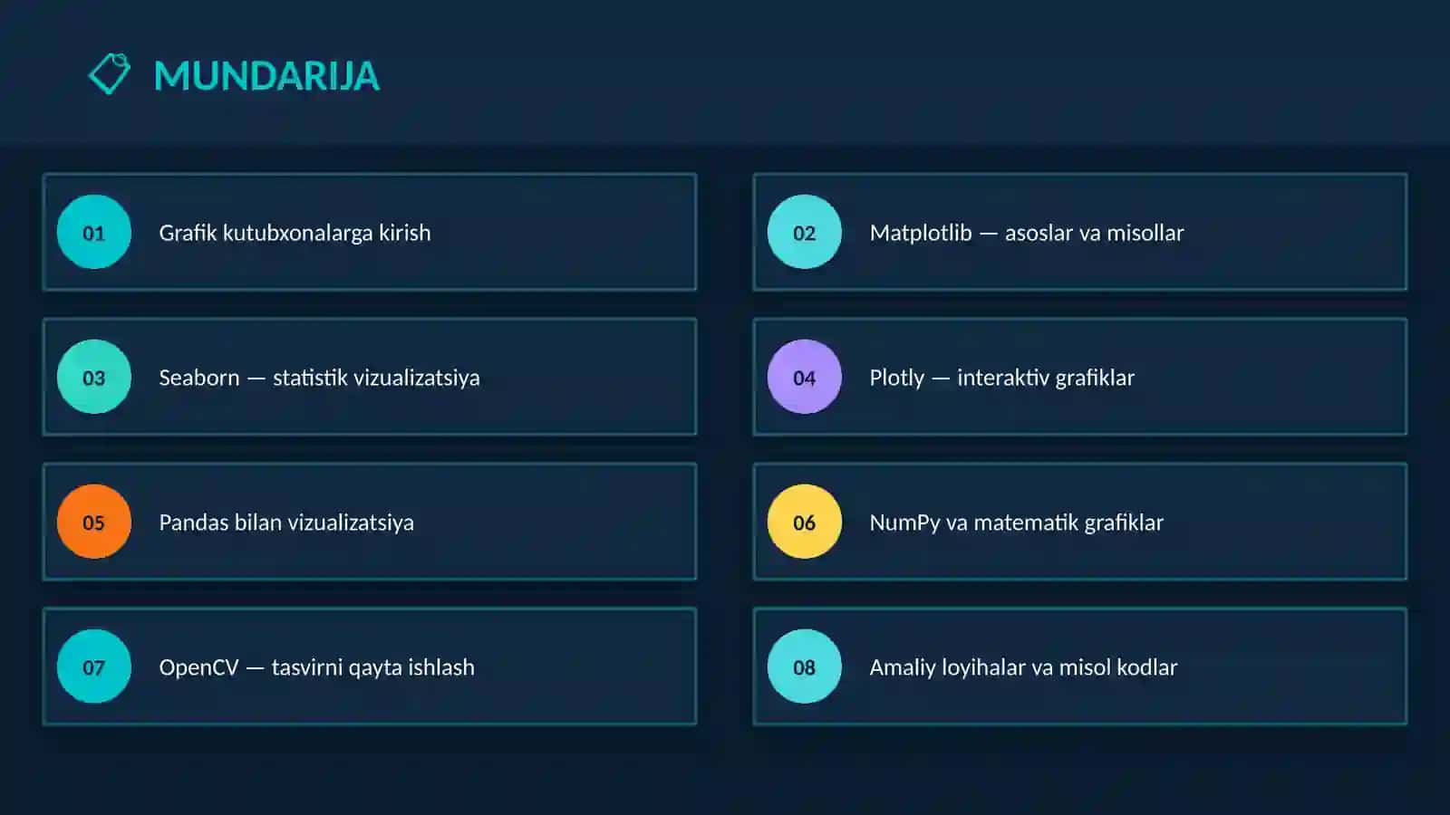Python dasturlash tili tarkibida grafiklar chizish va ularni qayta ishlash 2