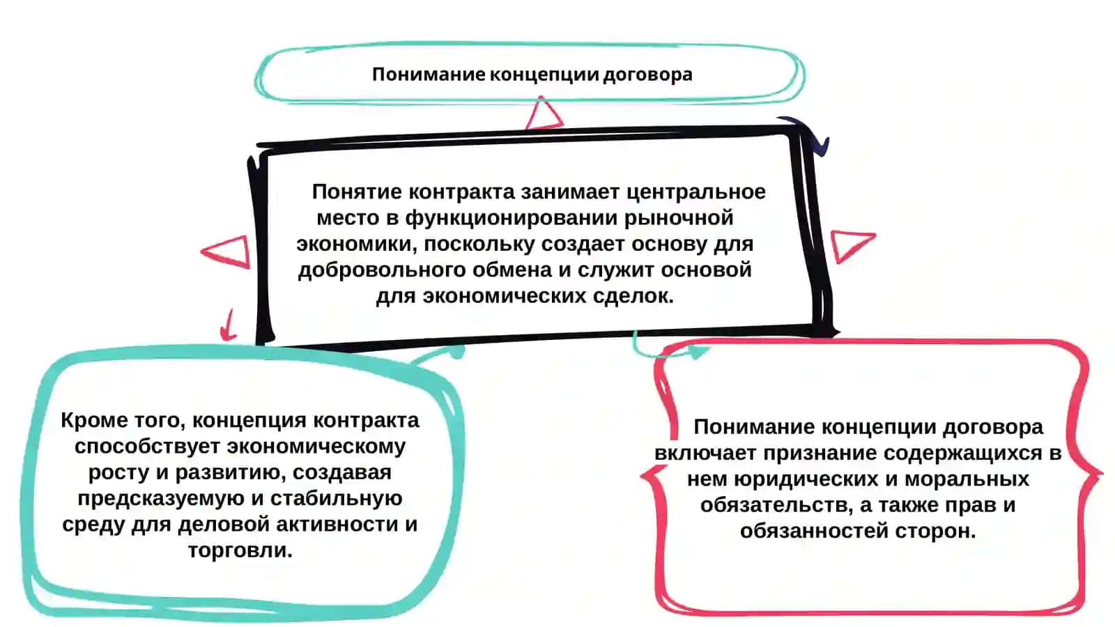 Теория контрактов 2