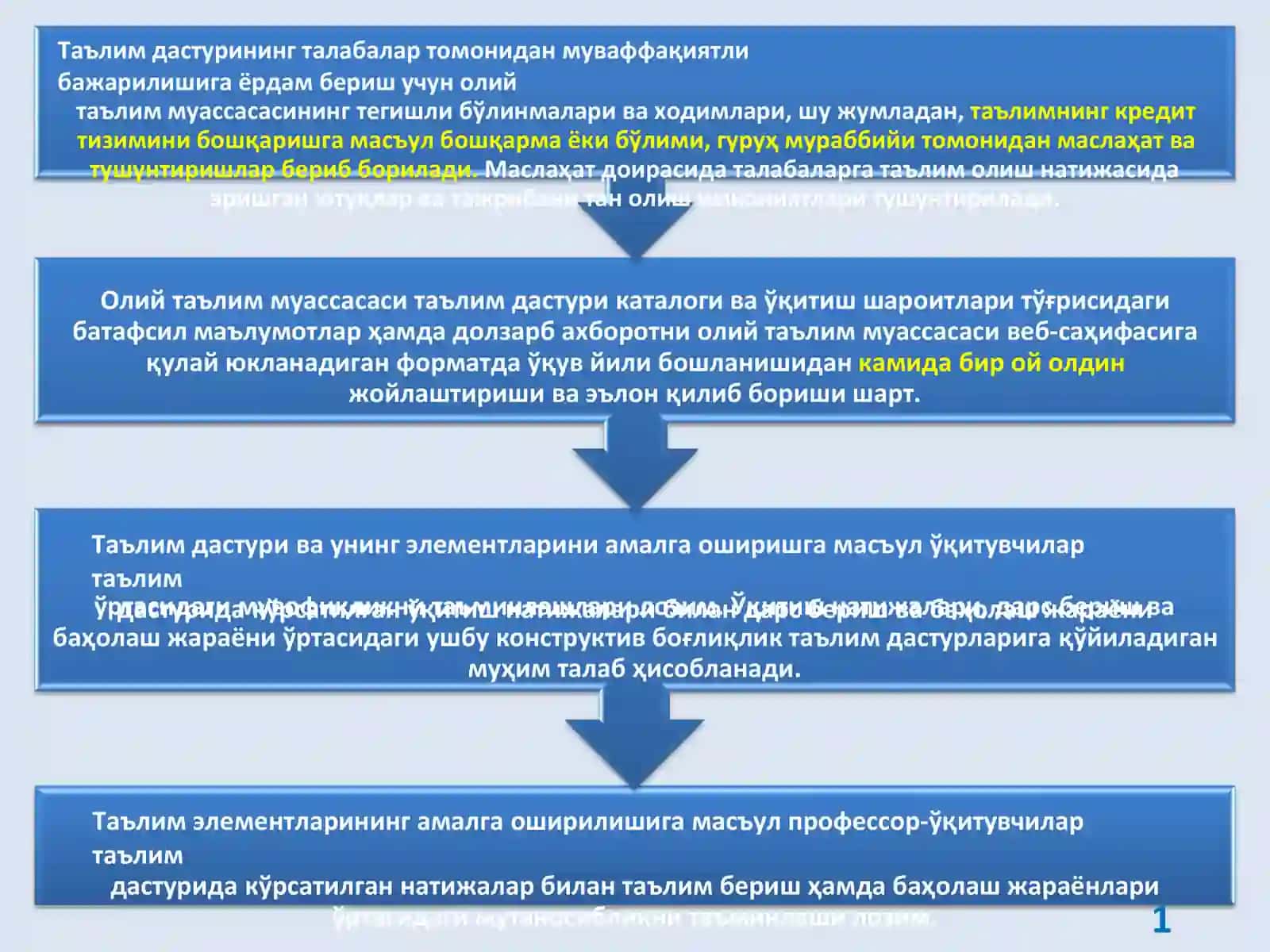 Таълимдастури тузилмаси 2