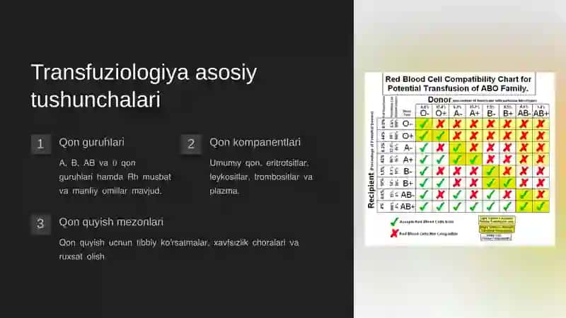 Qon va qon o'rnini bosadigan suyoqliklar quyish 2