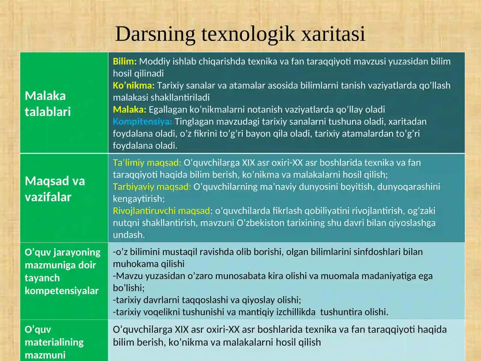 Moddiy ishlab chiqarishda texnika va fan taraqqiyoti 2