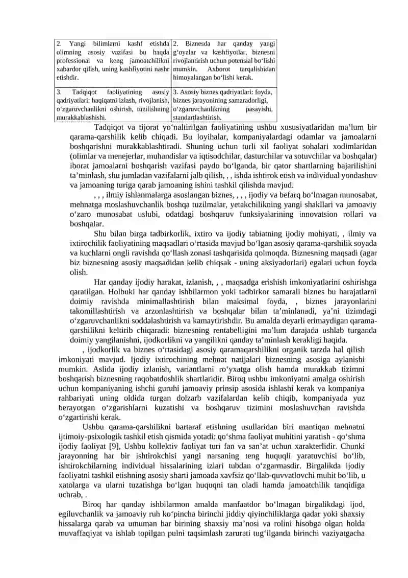 Innovatsion loyiha jamoasi: startapdan 2