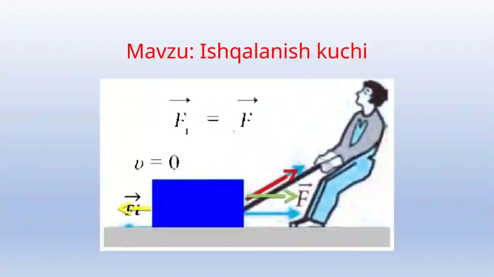 Ishqalanish kuchi 2