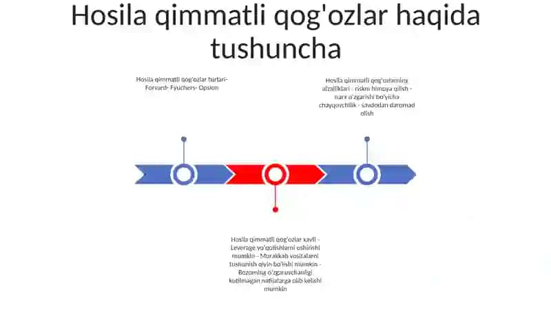 Hosilaviy Qimmatli Qog'Ozlar 2